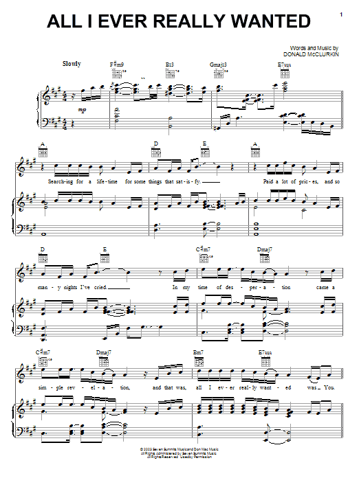 Preview Donnie McClurkin All I Ever Really Wanted Religious sheet music, notes and chords for Piano, Vocal & Guitar (Right-Hand Melody), SKU: 25715 All I Ever Really Wanted sheet music