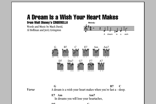 Ilene Woods A Dream Is A Wish Your Heart Makes Sheet Music Download Pdf Score