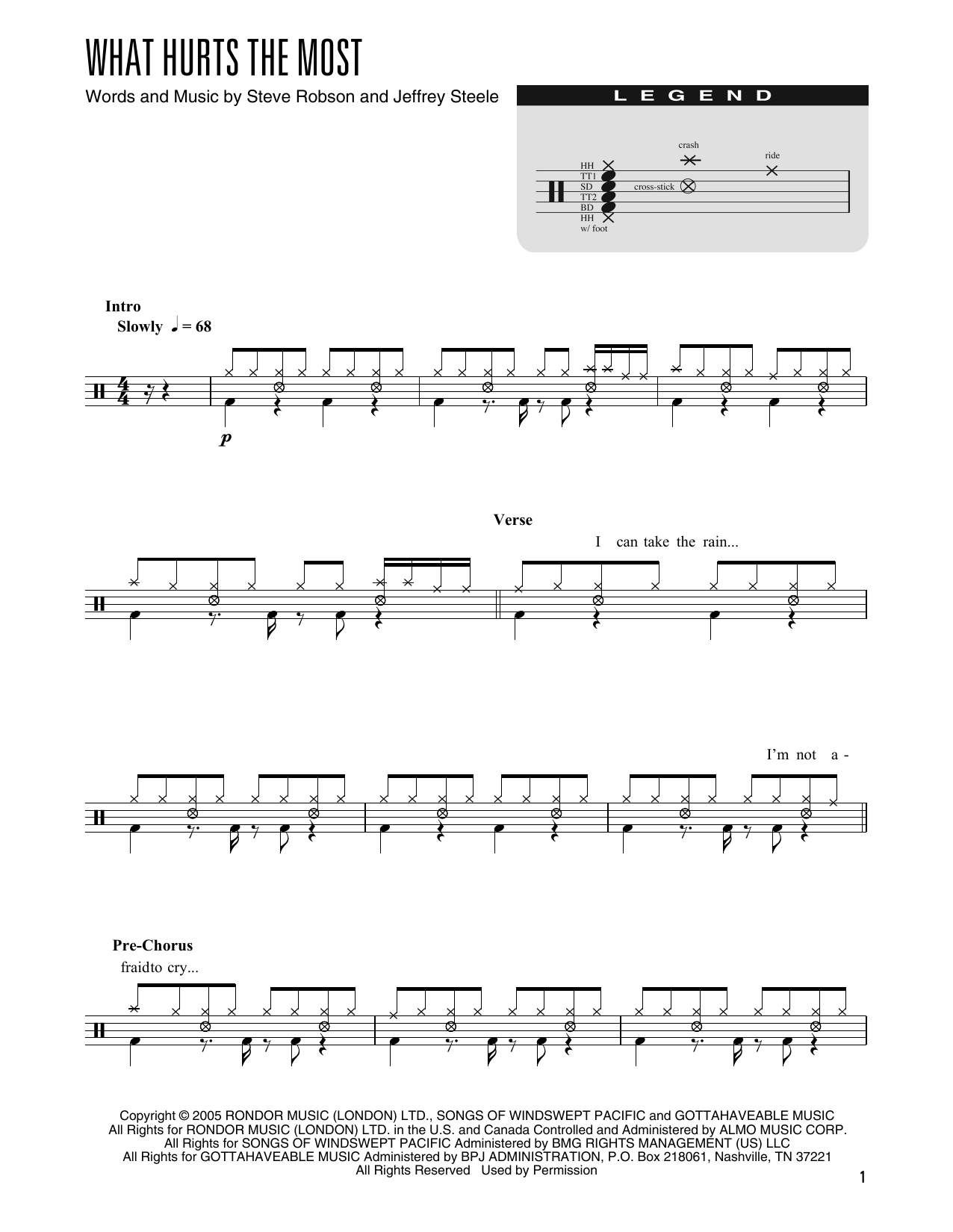 Rascal Flatts What Hurts The Most (arr. Kennan Wylie) Sheet Music Notes & Chords for Drums Transcription - Download or Print PDF