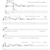 Blink-182 Stockholm Syndrome Musik Noten - Guitar Tab - 26314-0