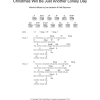 Brenda Lee Christmas Will Be Just Another Lonely Day Musik Noten - Guitar Chords/Lyrics - 101316-0