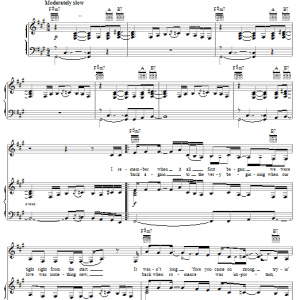 Christina Aguilera Underappreciated Musik Noten - Piano, Vocal & Guitar Chords - 22914-0