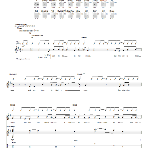 Dashboard Confessional A Plain Morning Musik Noten - Guitar Tab - 55366-0