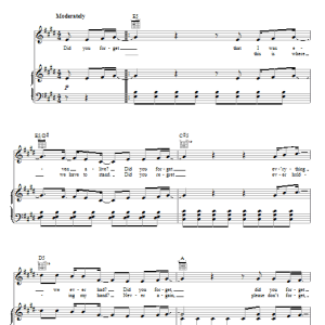 Demi Lovato Don't Forget Musik Noten - Piano, Vocal & Guitar Chords - 69753-0