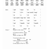 Dire Straits Planet Of New Orleans Musik Noten - Guitar Chords/Lyrics - 123357-0