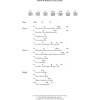 Everly Brothers So Sad (To Watch Good Love Go Bad) Musik Noten - Guitar Chords/Lyrics - 107761-0