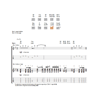Feeder Love Pollution Musik Noten - Guitar Tab - 22932-0