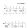 Helle Marstrand Forarsmorgensol Musik Noten - Piano, Vocal & Guitar Chords - 34044-0
