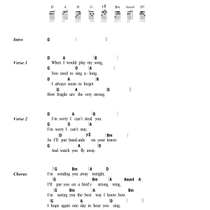 Ingrid Michaelson A Bird's Song Musik Noten - Ukulele Chords/Lyrics - 163154-0