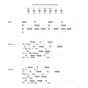 Ingrid Michaelson Highway Musik Noten - Ukulele Chords/Lyrics - 162955-0