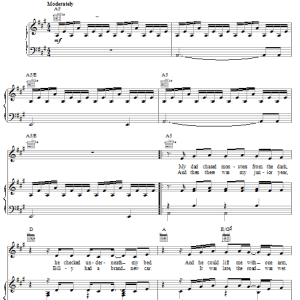 Joe Nichols The Impossible Musik Noten - Piano, Vocal & Guitar Chords - 20469-0