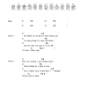 Keith Urban Got It Right This Time (The Celebration) Musik Noten - Guitar Chords/Lyrics - 163263-0