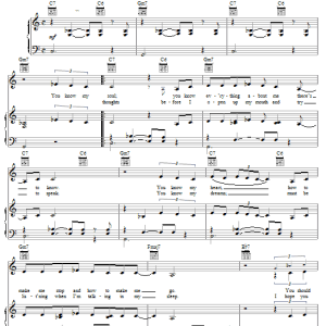 Kelly Clarkson Thankful Musik Noten - Piano, Vocal & Guitar Chords - 52192-0