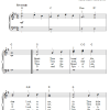 Mary Artemesia Lathbury Break Thou The Bread Of Life Musik Noten - Easy Piano - 30553-0