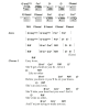 Phil Collins Easy Lover Musik Noten - Guitar Chords/Lyrics - 48058-0