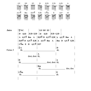 Pink Floyd In The Flesh? Musik Noten - Guitar Chords/Lyrics - 161707-0