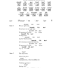 Rikki Lee Jones Ugly Man Musik Noten - Guitar Chords/Lyrics - 40542-0