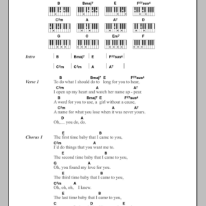 Scritti Politti The Word Girl Musik Noten - Guitar Chords/Lyrics - 108623-0