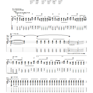 The Hives Hate To Say I Told You So Musik Noten - Guitar Tab - 91467-0