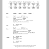 The Manic Street Preachers Kevin Carter Musik Noten - Guitar Chords/Lyrics - 104560-0