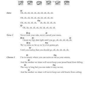 Chvrches The Mother We Share Musik Noten - Guitar Chords/Lyrics - 120919-0