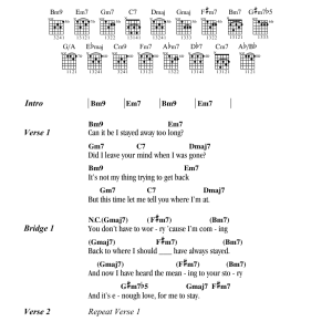The Jackson 5 I Wanna Be Where You Are Musik Noten - Guitar Chords/Lyrics - 160652-0