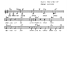 Margo Guryan Shine Musik Noten - Lead Sheet / Fake Book - 79765-0