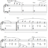 Jeremy Camp Beautiful One (arr. Phillip Keveren) Musik Noten - Easy Piano - 67100-0