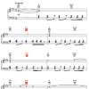 Keith Green Lord I'm Gonna Love You Musik Noten - Piano, Vocal & Guitar Chords - 19848-0